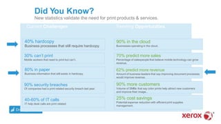 Did You Know?
New statistics validate the need for print products & services.
Current Challenges Trending Opportunities
40% hardcopy
Business processes that still require hardcopy.
80% in paper
Business information that still exists in hardcopy.
90% security breaches
Of companies had a print related security breach last year.
40-60% of IT calls
IT help desk calls are print related.
30% can’t print
Mobile workers that need to print but can’t.
90% in the cloud
Businesses operating in the cloud.
70% predict more sales
Percentage of salespeople that believe mobile technology can grow
revenue.
62% predict more revenue
Amount of business leaders that say improving document processes
would improve revenue.
90% more customers
Volume of SMBs that say color prints help attract new customers
and improve their image..
25% cost savings
Potential expense reduction with efficient print supplies
management.
 