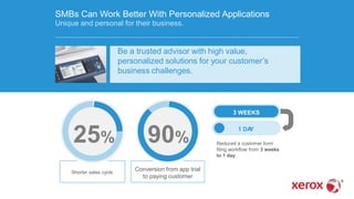 SMBs Can Work Better With Personalized Applications
Unique and personal for their business.
Be a trusted advisor with high value,
personalized solutions for your customer’s
business challenges.
25% 90%
Shorter sales cycle
Conversion from app trial
to paying customer
3 WEEKS
1 DAY
Reduced a customer form
filing workflow from 3 weeks
to 1 day
 