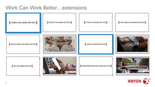 Work Can Work Better…extensions
1
2
1
2
3
6
 