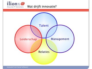 Wat drijft innovatie?




                                     Talent



                  Leiderschap                   Management



                                     Relaties




Innovatief met Social Software!
 
