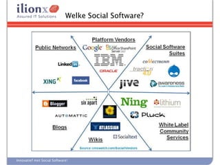 Welke Social Software?




Innovatief met Social Software!
 