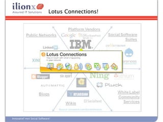 Lotus Connections!




Innovatief met Social Software!
 