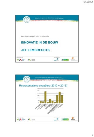 6/16/2014
1
INNOVATIE IN DE BOUW
JEF LEMBRECHTS
Van visie (rapport) tot concrete actie
Representatieve enquêtes (2010 + 2013)
 