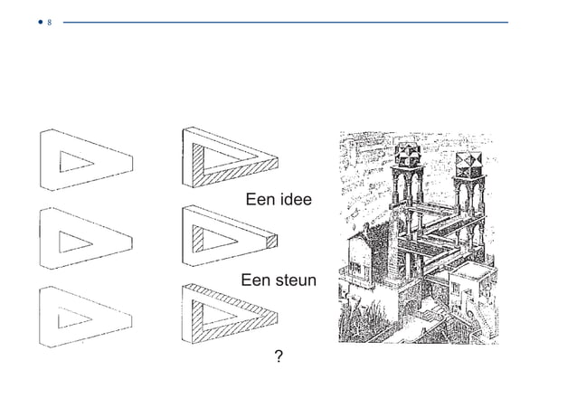 Overzicht Innovatiemodellen TU DELFT PPT