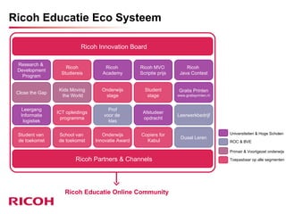 Ricoh Educatie Eco Systeem Ricoh Innovation Board Research &  Development Program Ricoh Studiereis Ricoh  Academy Ricoh MVO  Scriptie prijs Ricoh  Java Contest Close the Gap Kids Moving the World Onderwijs stage Student stage Gratis Printen www.gratisprinten.nl Leergang Informatie logistiek ICT opleidings programma Prof voor de  klas Afstudeer opdracht Leerwerkbedrijf Ricoh Partners & Channels Ricoh Educatie Online Community  Universiteiten & Hoge Scholen ROC & BVE Primair & Voortgezet onderwijs Toepasbaar op alle segmenten Student van  de toekomst School van  de toekomst Onderwijs Innovatie Award Copiers for Kabul Duaal Leren 