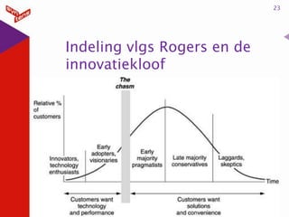 23

Indeling vlgs Rogers en de
innovatiekloof

 