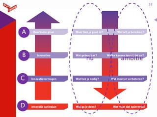 33

A

B

C

D

nu

ambitie

 
