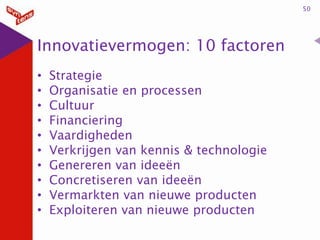 50

Innovatievermogen: 10 factoren
•
•
•
•
•
•
•
•
•
•

Strategie
Organisatie en processen
Cultuur
Financiering
Vaardigheden
Verkrijgen van kennis & technologie
Genereren van ideeën
Concretiseren van ideeën
Vermarkten van nieuwe producten
Exploiteren van nieuwe producten

 