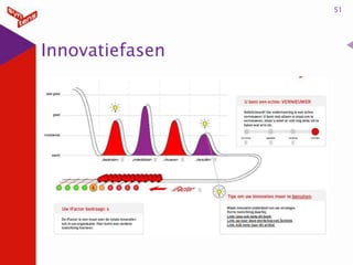51

Innovatiefasen

 