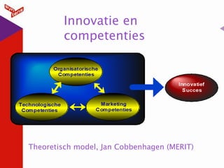 Innovatie en
competenties

Theoretisch model, Jan Cobbenhagen (MERIT)

 