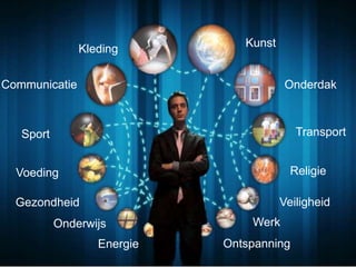 Kleding

Kunst

Communicatie

Onderdak

Transport

Sport

Religie

Voeding

Veiligheid

Gezondheid
Onderwijs
Energie

Werk
Ontspanning

 