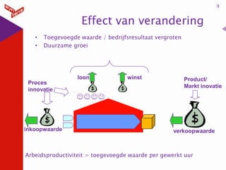 9

Effect van verandering
•
•

Toegevoegde waarde / bedrijfsresultaat vergroten
Duurzame groei

Proces
innovatie

inkoopwaarde

loon

winst

Product/
Markt inovatie

verkoopwaarde

Arbeidsproductiviteit = toegevoegde waarde per gewerkt uur

 