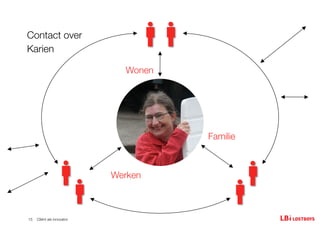 InnovatieAnders seminar presentatie 'Client als innovator' Ruurd Priester LostBoys