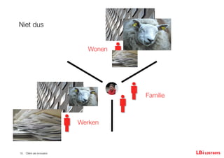 InnovatieAnders seminar presentatie 'Client als innovator' Ruurd Priester LostBoys