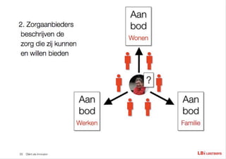 InnovatieAnders seminar presentatie 'Client als innovator' Ruurd Priester LostBoys