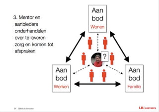 InnovatieAnders seminar presentatie 'Client als innovator' Ruurd Priester LostBoys