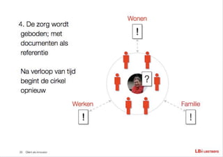 InnovatieAnders seminar presentatie 'Client als innovator' Ruurd Priester LostBoys