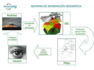 SISTEMAS DE INFORMACIÓN GEOGRÁFICA


Realidad

                Compilación                  SIG
                     de
                información
                                                     Productos
                                                    para la Toma
                                                    de Decisión

  Imaginar
 la realidad




                                 Leer,
                                analizar,
                              interpretar


      Usuario
                                             Mapa
 
