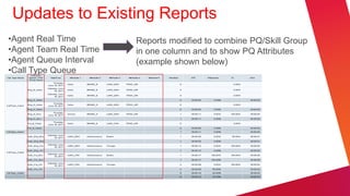 Innovating with Cisco Contact Center Architectures | PDF