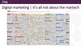 3
Digital marketing | It’s all not about the martech
 