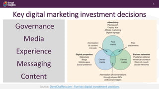 5
Key digital marketing investment decisions
Content
Experience
Media
Messaging
Governance
Source: DaveChaffey.com - five key digital investment decisions
 
