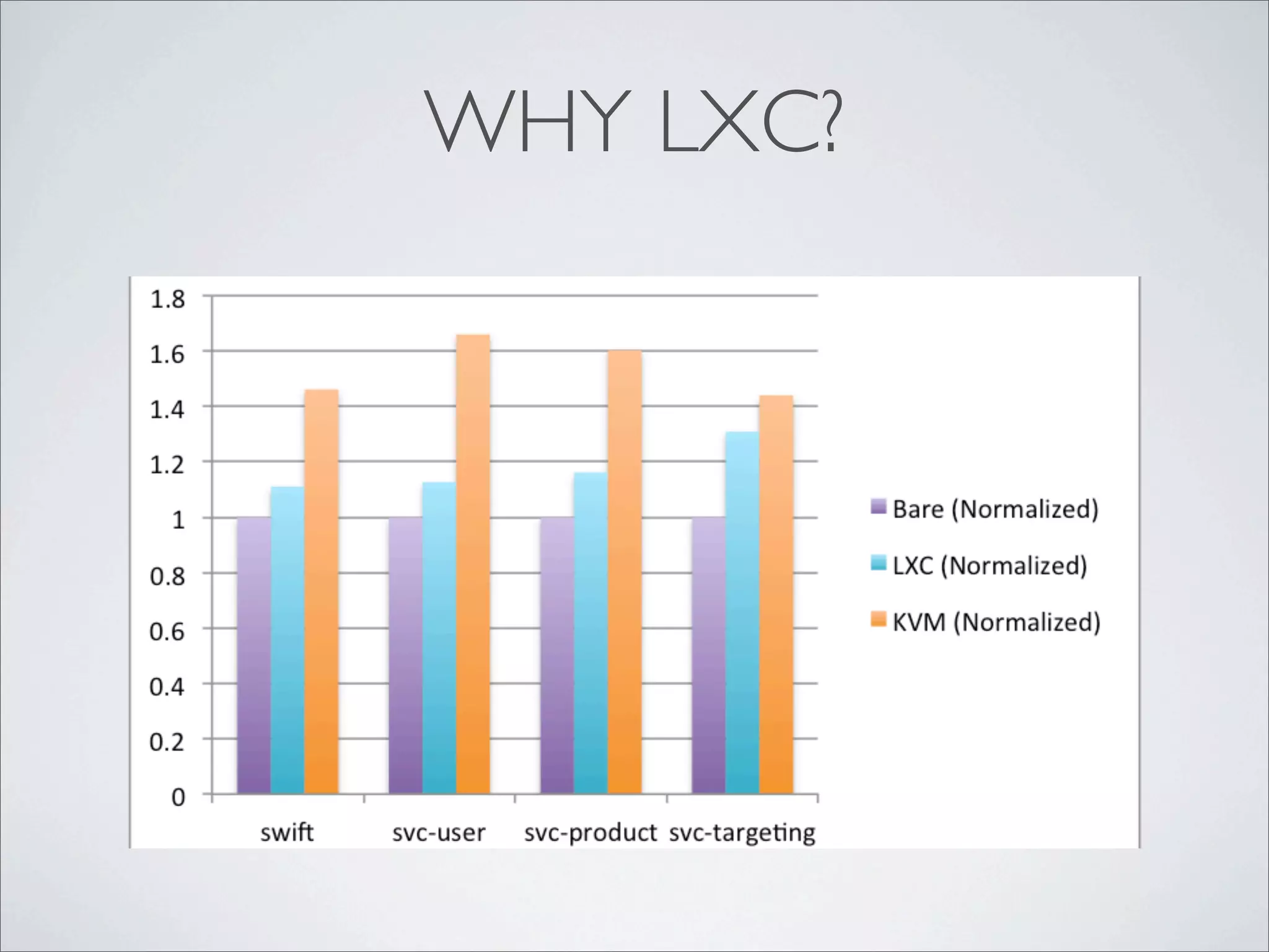 WHY LXC?
 