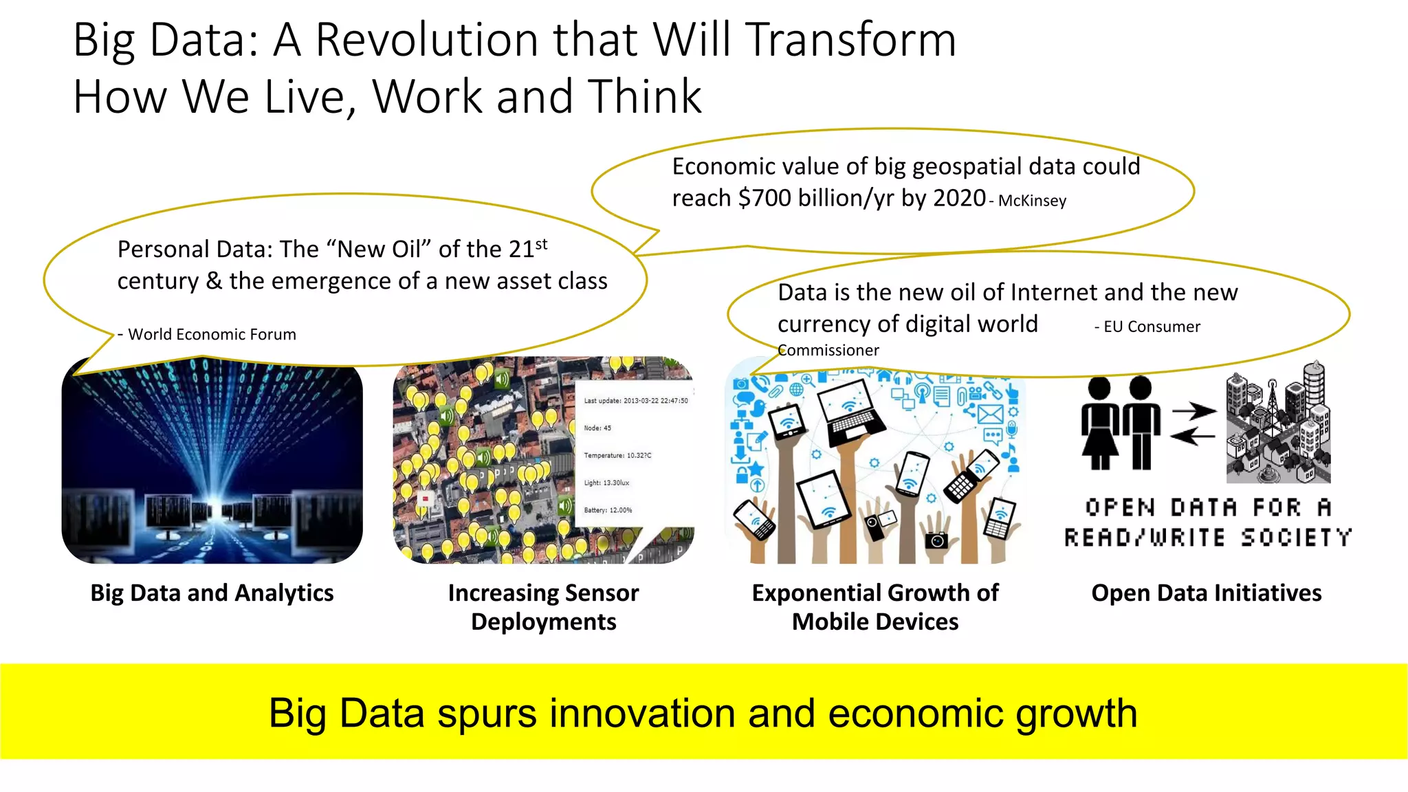 Big Data: A Revolution that Will Transform
How We Live, Work and Think
Big Data and Analytics Increasing Sensor
Deployments
Exponential Growth of
Mobile Devices
Open Data Initiatives
Big Data spurs innovation and economic growth
Economic value of big geospatial data could
reach $700 billion/yr by 2020- McKinsey
Personal Data: The “New Oil” of the 21st
century & the emergence of a new asset class
- World Economic Forum
Data is the new oil of Internet and the new
currency of digital world - EU Consumer
Commissioner
 