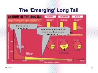 The ‘Emerging’ Long Tail Literally no end to the tail (Emerging Markets)   Developed Markets 