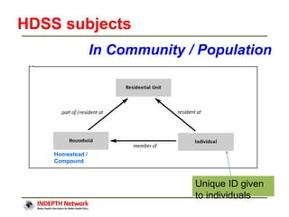 Innovating HDSS for greater efficiency in population based data in low ...