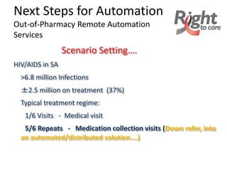 Scenario Setting….
HIV/AIDS in SA
>6.8 million Infections
±2.5 million on treatment (37%)
Typical treatment regime:
1/6 Visits - Medical visit
5/6 Repeats - Medication collection visits (Down refer, into
an automated/distributed solution….)
Next Steps for Automation
Out-of-Pharmacy Remote Automation
Services
 