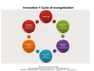 Innovation = Cycle of evangelisation
Dinis Guarda, Founder and CEO
dinis.guarda@ztudium.com - ztudium.com – Twitter @dinis...