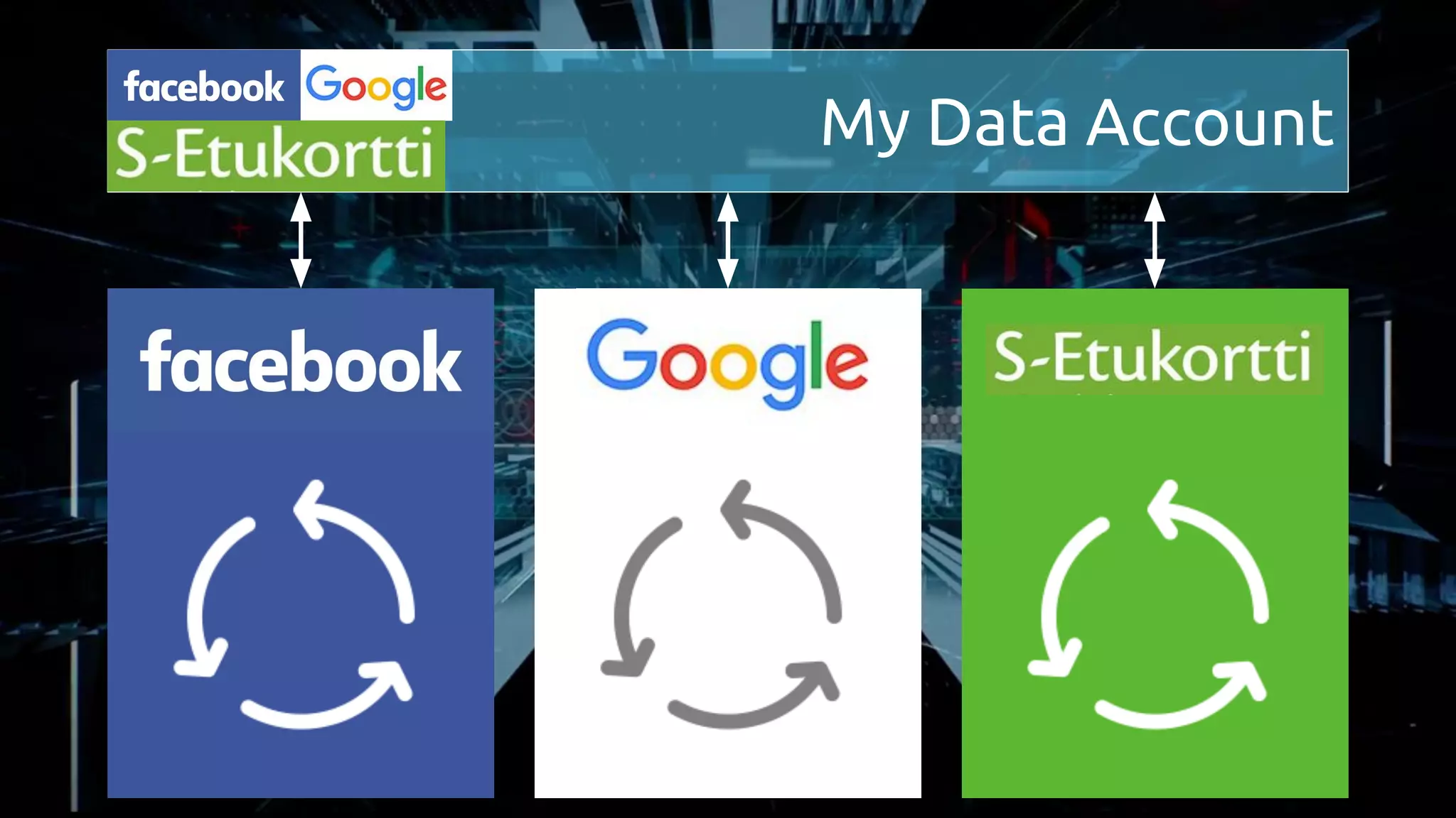 My Data Account
 