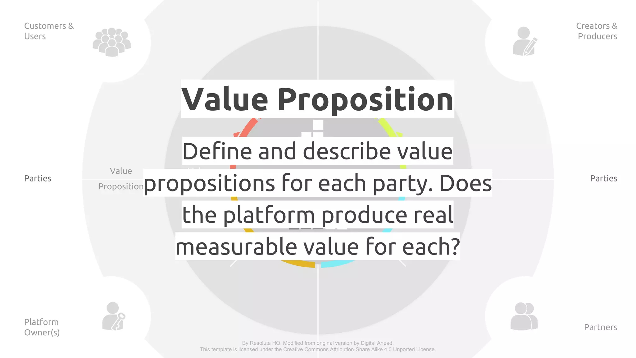 Platform
Owner(s)
Customers &
Users
Creators &
Producers
Partners
Parties
Value
Proposition
Value
Creation
By Resolute HQ. Modified from original version by Digital Ahead.
This template is licensed under the Creative Commons Attribution-Share Alike 4.0 Unported License.
Parties Key Enablers
Value Proposition
Define and describe value
propositions for each party. Does
the platform produce real
measurable value for each?
 