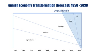 Digital Platform Economy