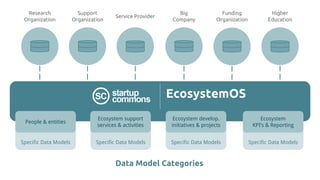 Designing
Platform Business Models
 