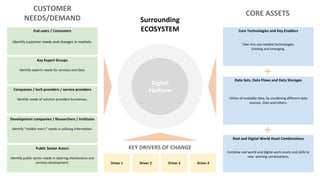 Digital Platform Economy
