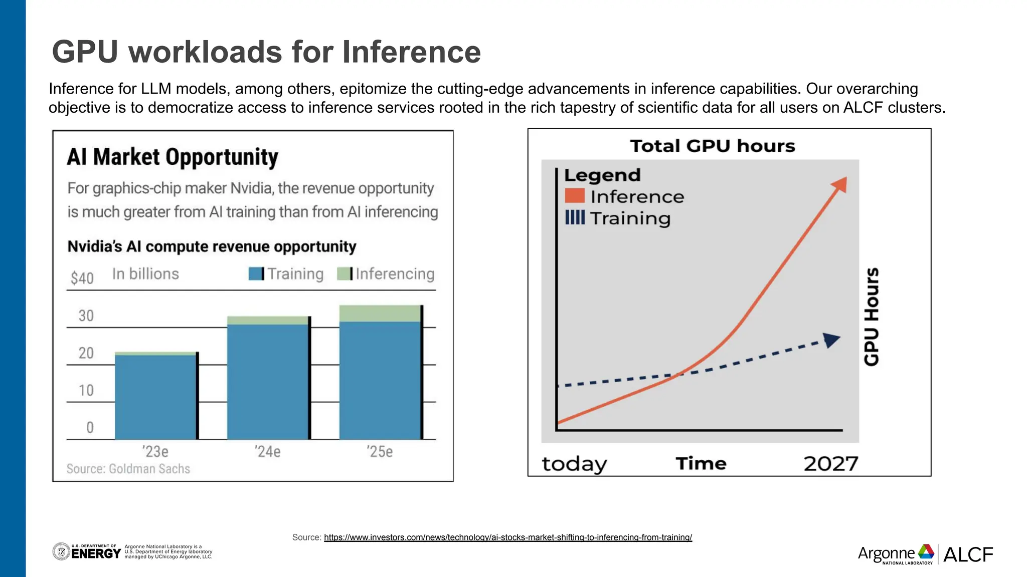 GPU workloads for Inference
Inference for LLM models, among others, epitomize the cutting-edge advancements in inference capabilities. Our overarching
objective is to democratize access to inference services rooted in the rich tapestry of scientific data for all users on ALCF clusters.
Source: https://www.investors.com/news/technology/ai-stocks-market-shifting-to-inferencing-from-training/
 