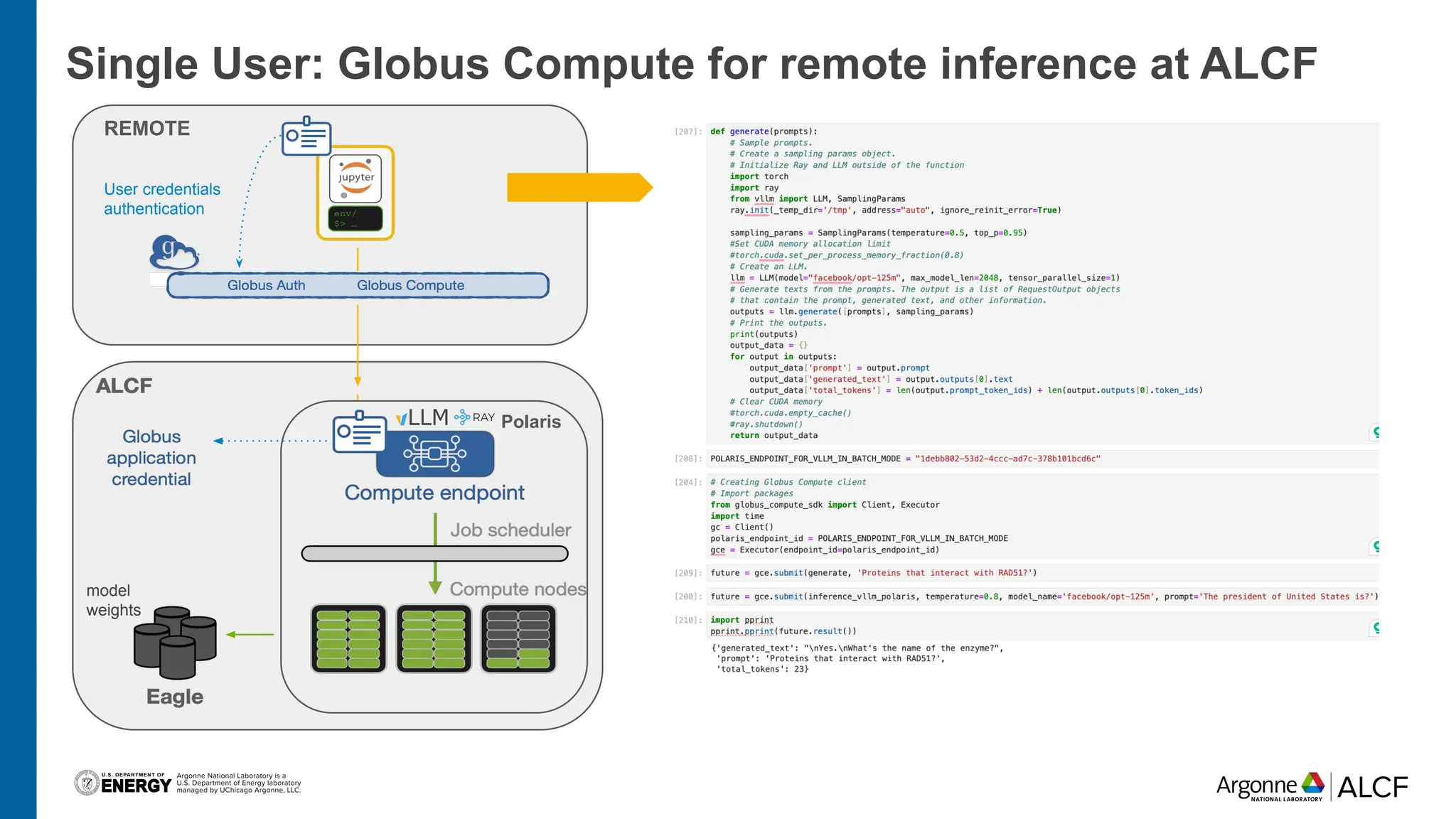 Single User: Globus Compute for remote inference at ALCF
POLARI
S Polaris
REMOTE
User credentials
authentication
model
weights
 