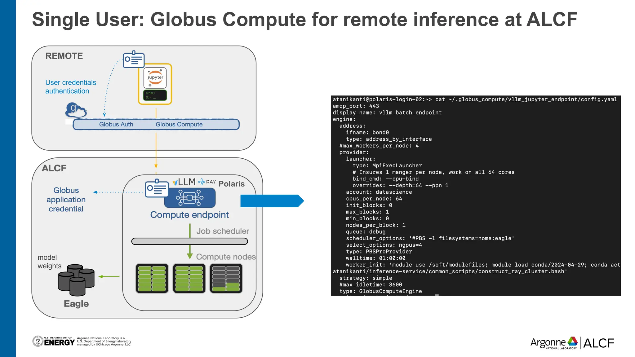Single User: Globus Compute for remote inference at ALCF
POLARI
S Polaris
REMOTE
User credentials
authentication
model
weights
 
