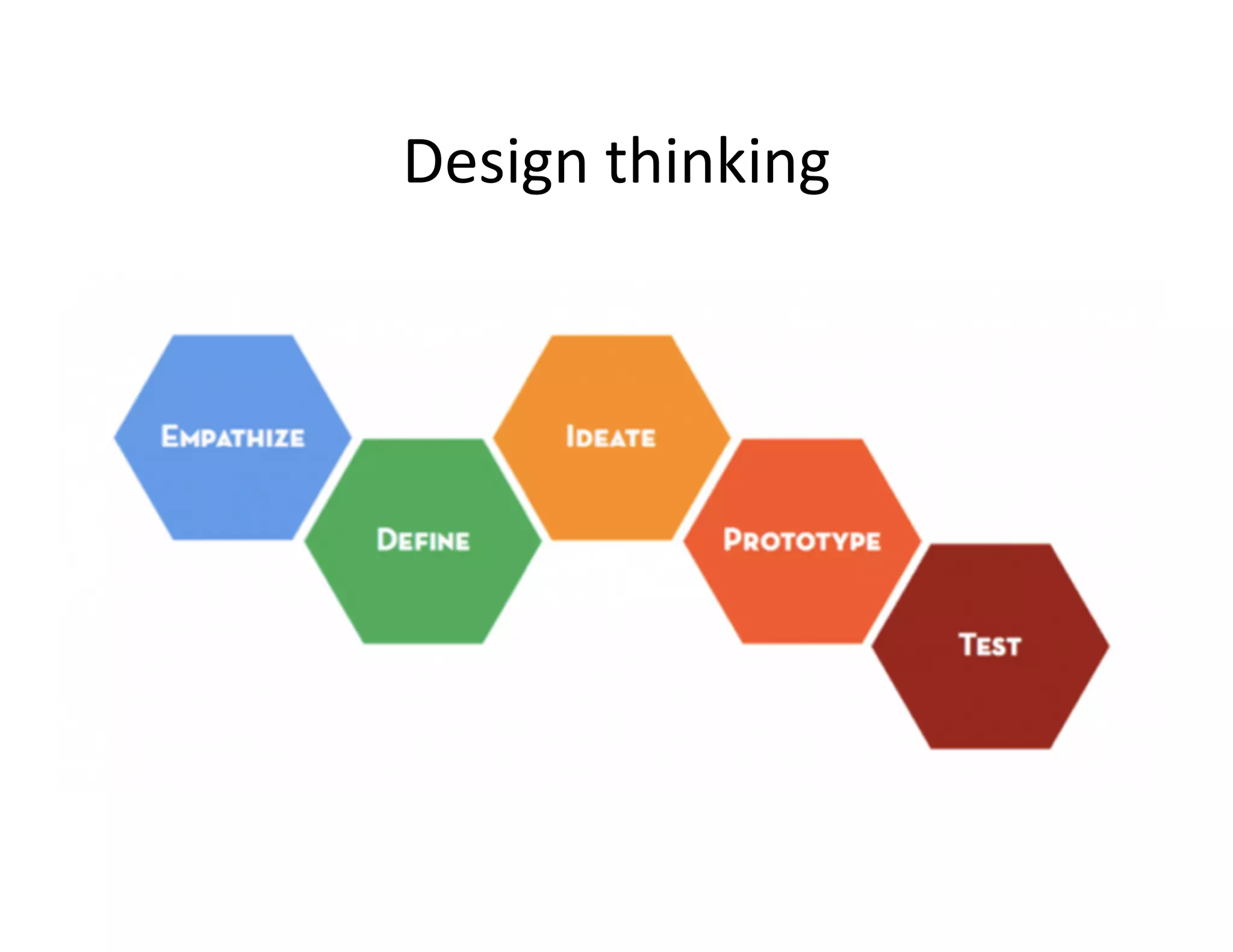 Design thinking
 