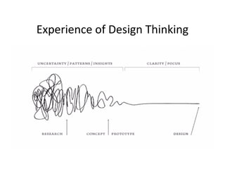 Experience of Design Thinking
 