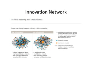 Innovation Network
 