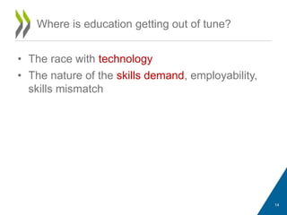 • The race with technology
• The nature of the skills demand, employability,
skills mismatch
Where is education getting out of tune?
14
 