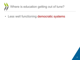 • Less well functioning democratic systems
Where is education getting out of tune?
22
 