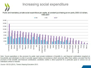 Increasing social expenditure
25
 