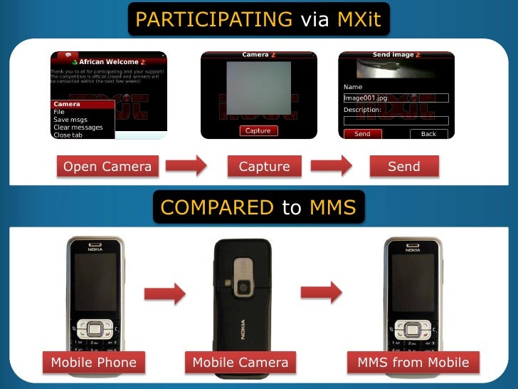 Innovating Mobile Campaigns on Mxit