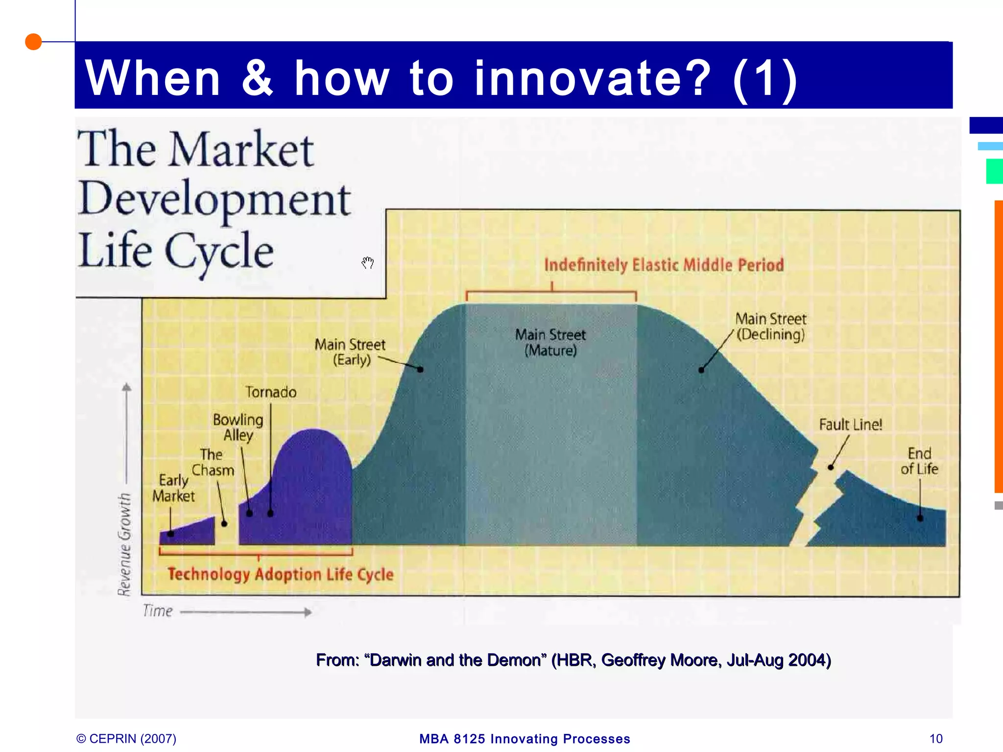 © CEPRIN (2007) MBA 8125 Innovating Processes 10
When & how to innovate? (1)
From: “Darwin and the Demon” (HBR, Geoffrey Moore, Jul-Aug 2004)From: “Darwin and the Demon” (HBR, Geoffrey Moore, Jul-Aug 2004)
 