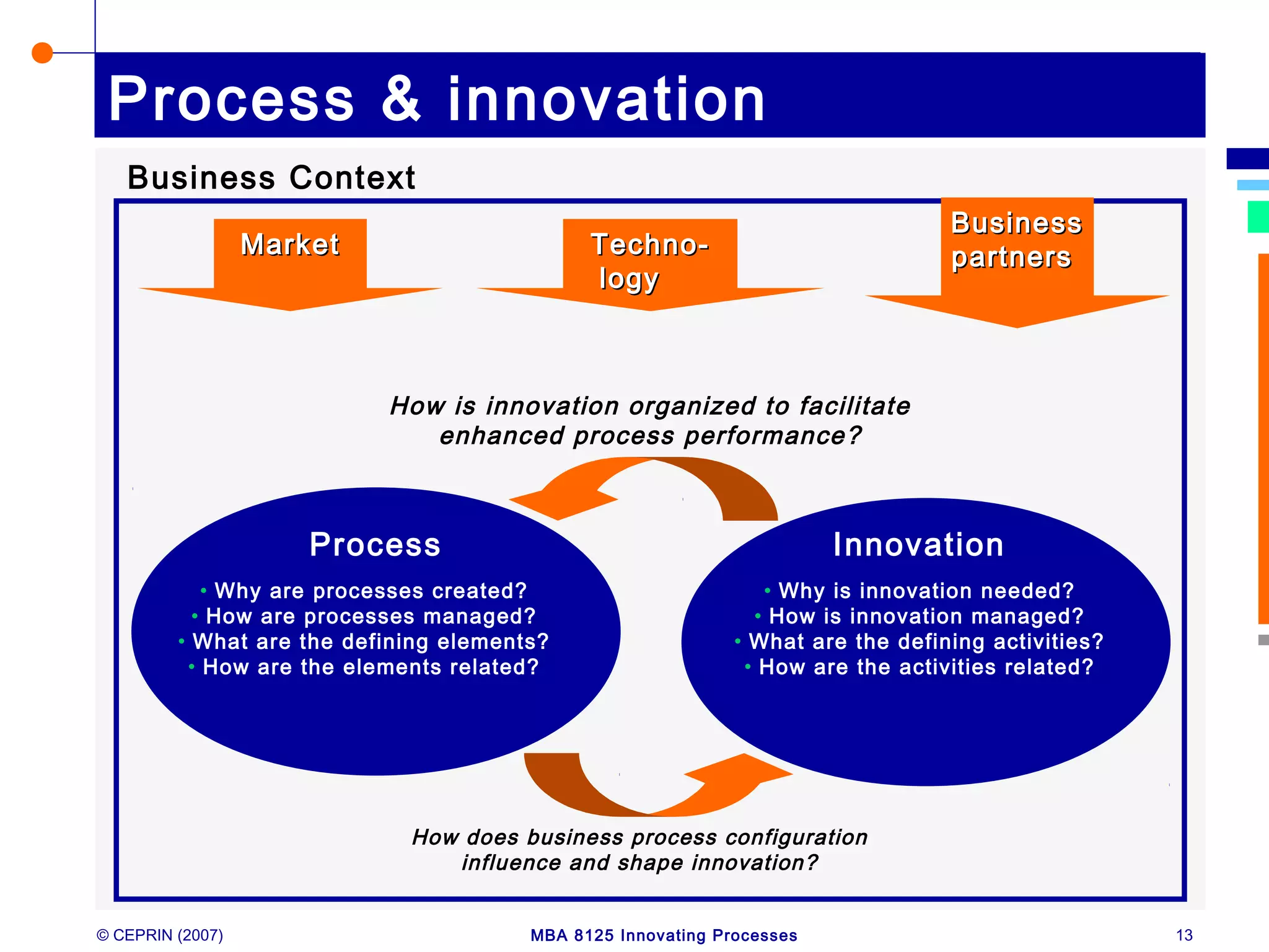 © CEPRIN (2007) MBA 8125 Innovating Processes 13
Process & innovation
• Why are processes created?
• How are processes managed?
• What are the defining elements?
• How are the elements related?
Process Innovation
• Why is innovation needed?
• How is innovation managed?
• What are the defining activities?
• How are the activities related?
How does business process configuration
influence and shape innovation?
How is innovation organized to facilitate
enhanced process performance?
Business Context
MarketMarket Techno-Techno-
logylogy
BusinessBusiness
partnerspartners
 