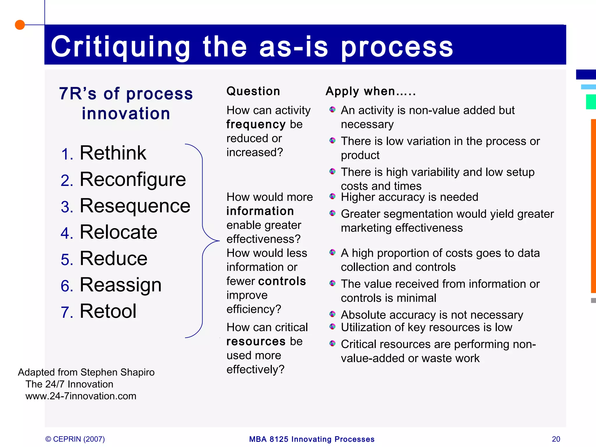 © CEPRIN (2007) MBA 8125 Innovating Processes 20
Critiquing the as-is process
1. Rethink
2. Reconfigure
3. Resequence
4. Relocate
5. Reduce
6. Reassign
7. Retool
Adapted from Stephen Shapiro
The 24/7 Innovation
www.24-7innovation.com
Question Apply when…..
How can activity
frequency be
reduced or
increased?
An activity is non-value added but
necessary
There is low variation in the process or
product
There is high variability and low setup
costs and times
How would more
information
enable greater
effectiveness?
Higher accuracy is needed
Greater segmentation would yield greater
marketing effectiveness
How would less
information or
fewer controls
improve
efficiency?
A high proportion of costs goes to data
collection and controls
The value received from information or
controls is minimal
Absolute accuracy is not necessary
How can critical
resources be
used more
effectively?
Utilization of key resources is low
Critical resources are performing non-
value-added or waste work
7R’s of process
innovation
 