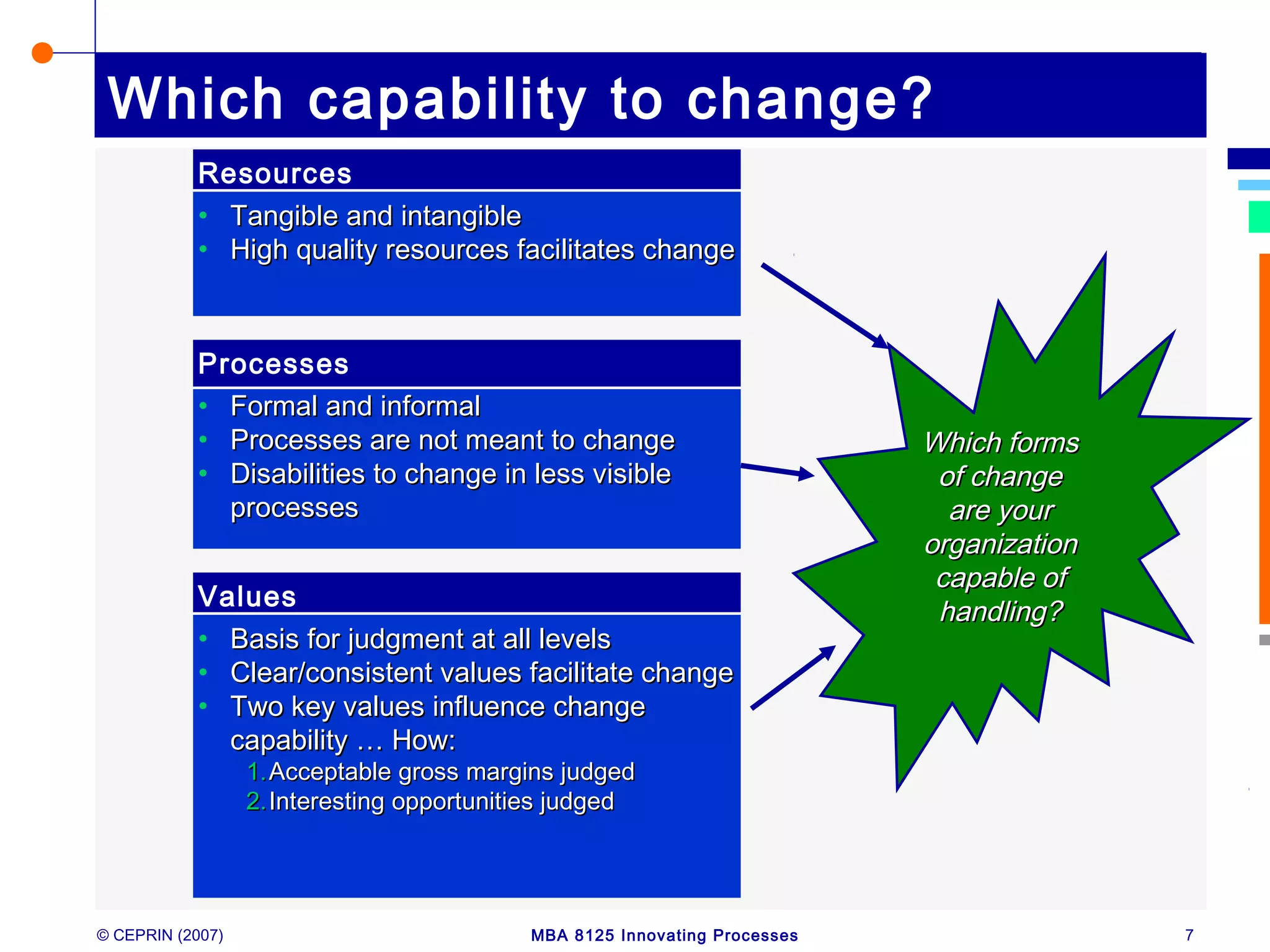 © CEPRIN (2007) MBA 8125 Innovating Processes 7
Which capability to change?
Which formsWhich forms
of changeof change
are yourare your
organizationorganization
capable ofcapable of
handling?handling?
• Formal and informalFormal and informal
• Processes are not meant to changeProcesses are not meant to change
• Disabilities to change in less visibleDisabilities to change in less visible
processesprocesses
Processes
Values
• Basis for judgment at all levelsBasis for judgment at all levels
• Clear/consistent values facilitate changeClear/consistent values facilitate change
• Two key values influence changeTwo key values influence change
capability … How:capability … How:
1.1.Acceptable gross margins judgedAcceptable gross margins judged
2.2.Interesting opportunities judgedInteresting opportunities judged
Resources
• Tangible and intangibleTangible and intangible
• High quality resources facilitates changeHigh quality resources facilitates change
 